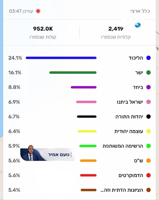 🇮🇱 תוצאות אמת נכון לשעה 03:47.