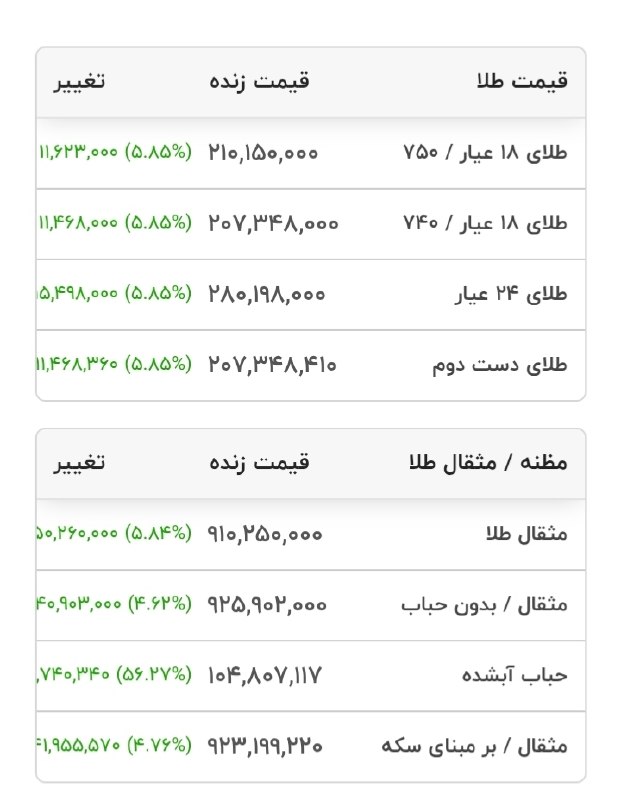 باید بدونی: خبریه که ما در جریان نیستیم؟!!!!افزایش طلا رو شاهد هستیم@bayadbedoni