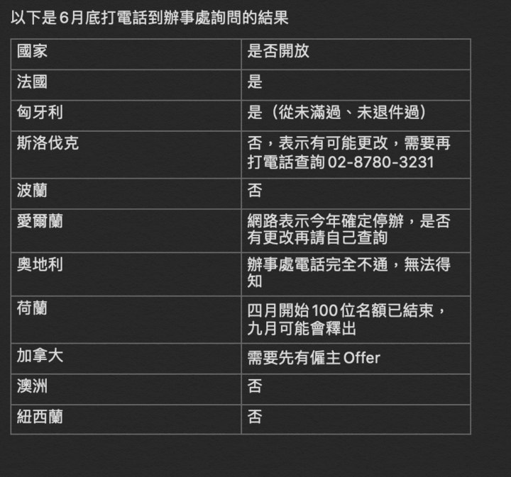 2021法國打工度假申請分享及各國開放申請整理