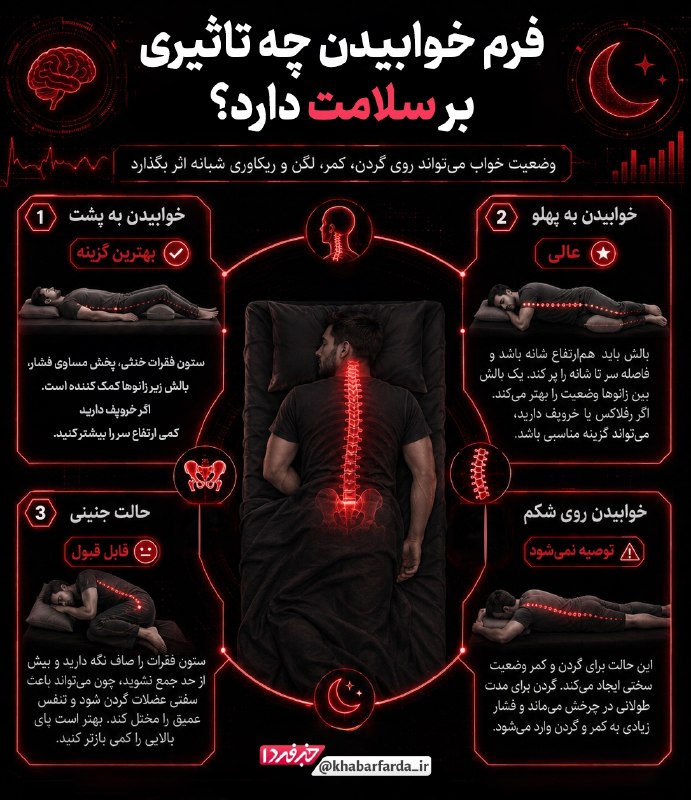 خبرفردا: 🔺 فرم خوابیدن چه تاثیری بر سلامت دارد؟@khabarfarda_tv
