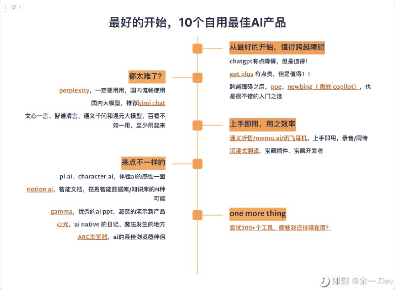 分享摸鱼/探索指南的一页更新，我推荐的最多的11个自用最佳AI产品