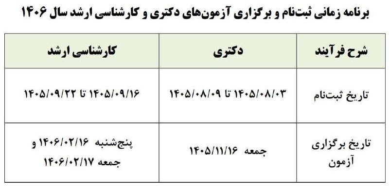 کانال تحلیلی خبری ۵۹۸: 📷 تاریخ ثبت‌نام و برگزاری آزمون‌های دکتری و کارشناسی ارشد سال آینده اعلام شددکتری:🔹ثبت‌نام: ۳ تا ۹ آبان ۱۴۰۵🔹️آزمون: ۱۶ 