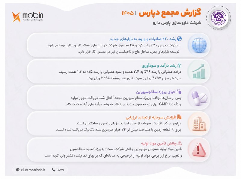 • کارگزاری مبین سرمایه •: ⬅️ صنعت دارو در تیرماه جذاب ۱۴۰۵ ! ⬅️ فروش کل صنعت به ۴۶۰,۶۹۹,۱۹۸ میلیون ریال رسید؛ رقمی که اگر آن را با میانگین فروش ما
