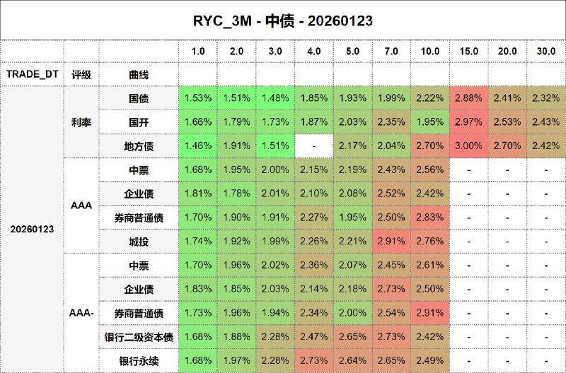 #骑乘收益 - 中债 - 20260123