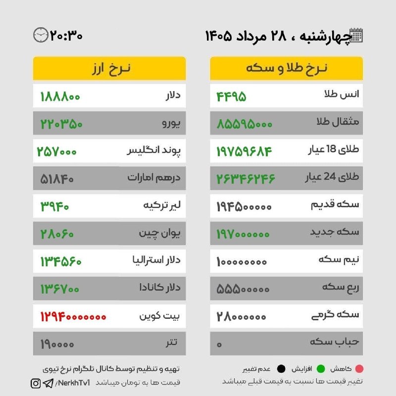 کانال خبر ابهر: چهارشنبه ۲۸ مرداد ۱۴۰۵ / ساعت ۲۰:۳۰#خبرابهر 👇👇👇کانال تلگرام :🆔 @khabar_abhar 💟پیج اینستاگرام :Instagram.com/khabar_abhar