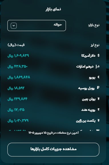 اصفهان خبر: دلار حواله در آستانه 161 هزار تومن📌پایگاه اصفهان خبر@khabar_isf