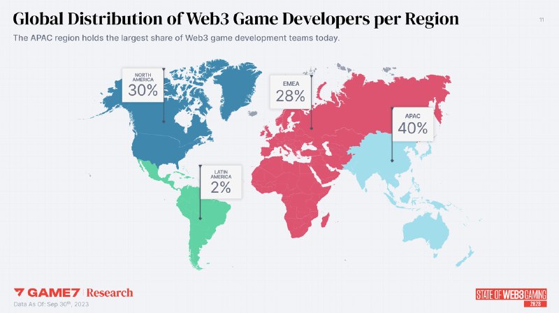 Web3 Gaming Market in 2023: Insights and Investment Opportunities