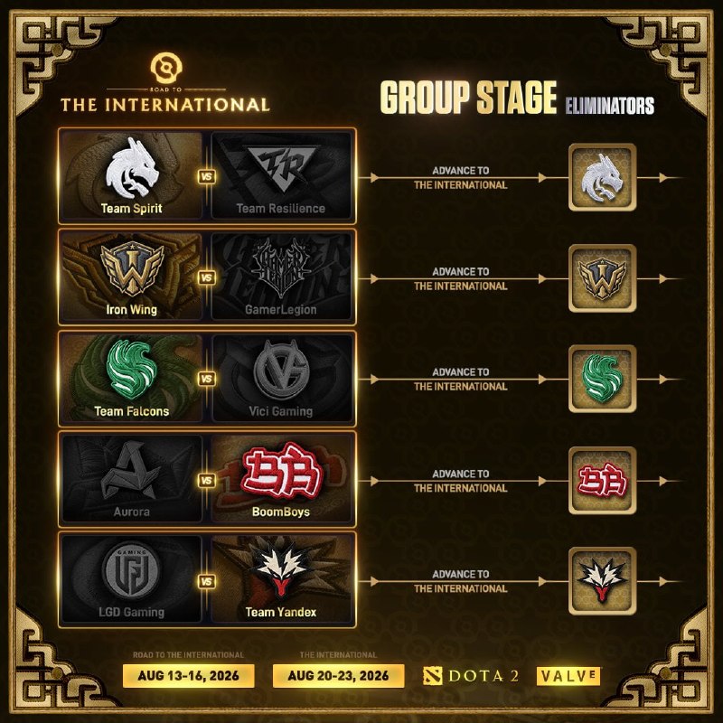 Dota2 Live: این هم نتایج مرحله حذفی اینترنشنال#TI15 #TheInternational2026@Dota2_Live | دوتا 2 لایو