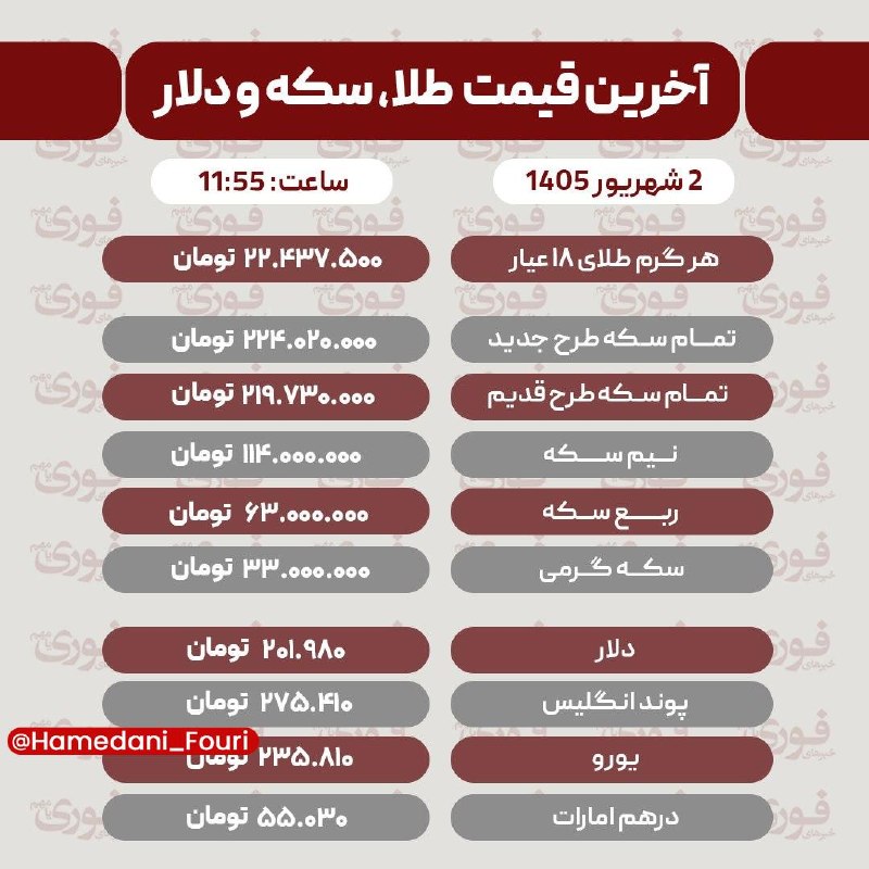 همدان فوری: آخرین قیمت طلا، سکه، دلار و سایر ارزها دوشنبه 2 شهریور1405 /طلا ۲۲ میلیونی شد!🔹سکه: ۲۲۴ میلیون تومان🏙 @Hamedani_Fouri