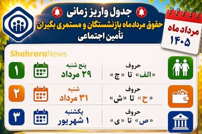 اقتصاد مشهد: 🔸واریز حقوق مردادماه ۱۴۰۵ بازنشستگان و مستمری‌بگیران تأمین‌اجتماعی از ظهر امروز🔹واریز حقوق همه بازنشستگان تامین اجتماعی 