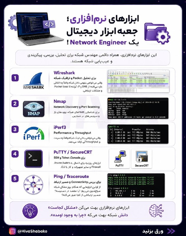 Hiva Network: 🛠چندتا از این ابزار ها رو میشناختین؟اگه خواستین با ابزار های بیشتری آشنا بشین پست جدیدمون رو ببینید👇👈👈 پست جدید 👉👉@Hivas
