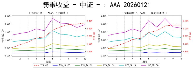 #骑乘收益 - 中证 - 20260121