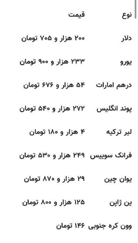 خبرفوری: 🔺قیمت دلار، یورو و سایر ارزها امروز ۵ شهریور ۱۴۰۵@khabarfouri