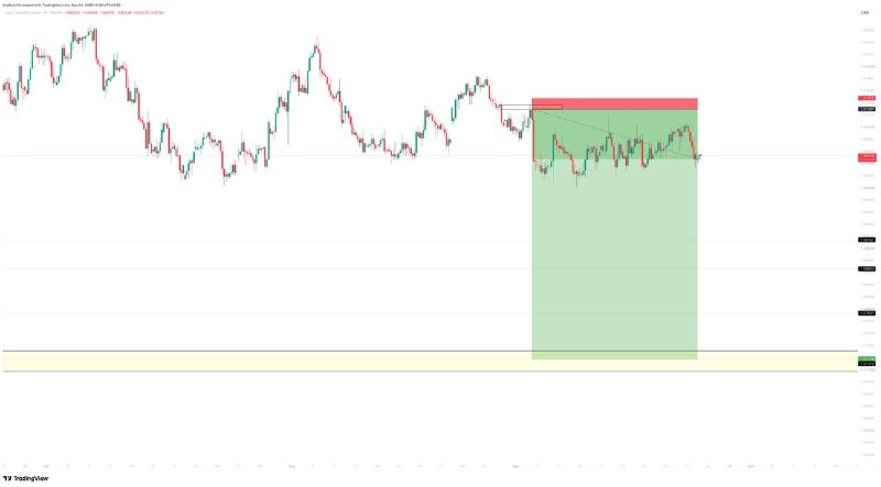 Image from a post by KIRAFOREX💎