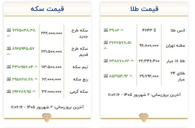 کانال خبری نقدحال: قیمت طلا و سکه@naghdehall