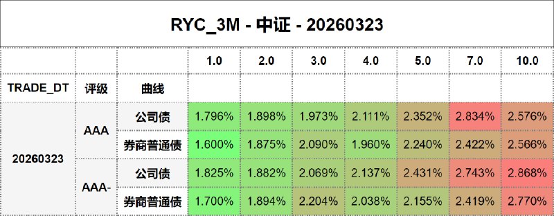 #骑乘收益 - 中证 - 20260323