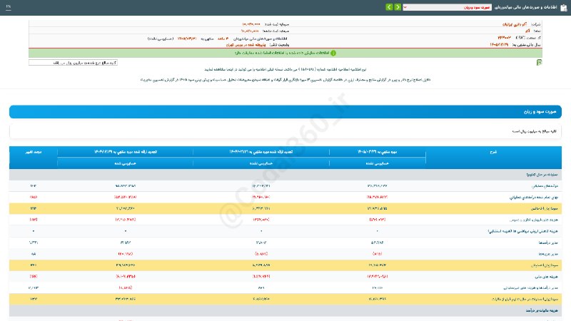 کدال۳۶۰: #آکواطلاعات و #صورت‌های_مالی_میاندوره‌ای دوره 3 ماهه منتهی به 1405/03/31 (حسابرسی نشده)(اصلاحیه) شرکت #آکو_باتری_ایرانیا
