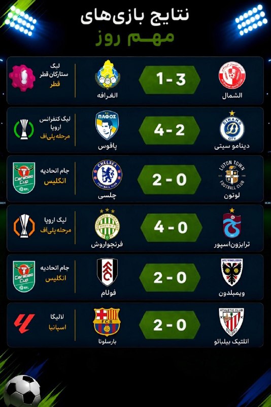 تیراختور/Tiracturclub: نتایج بازی‌های مهم دیروز (پنج‌شنبه ۵ شهریور)🆔 @Tiraxtur