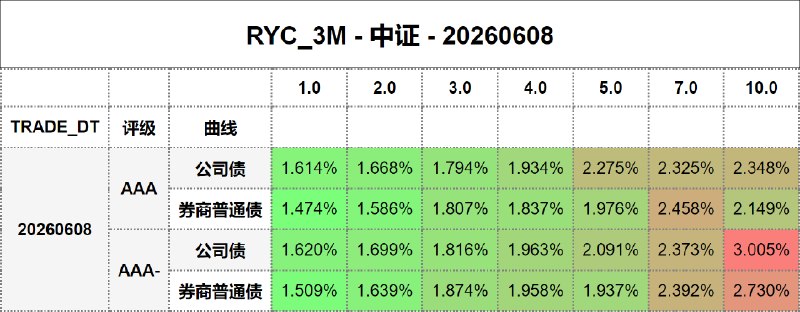#骑乘收益 - 中证 - 20260608