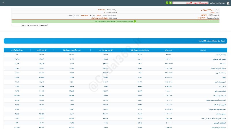 کدال۳۶۰: #پردیس#گزارش_فعالیت_ماهانه #دوره_1_ماهه منتهی به 1405/05/31 شرکت #سرمایه_گذاری_پردیس▪️ سرمایه گذاری پردیس طی عملکرد 1 ما
