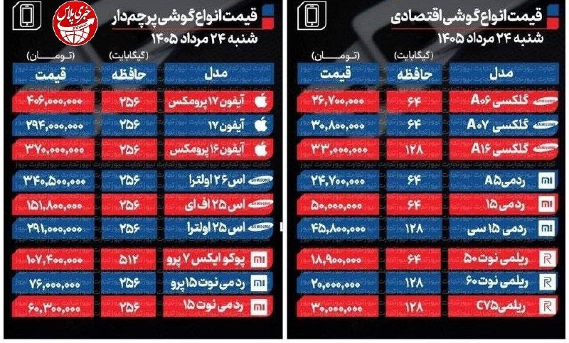 🌍شهر من اسلام آباد🌍: 🔺 قیمت انواع موبایل امروز🍀🌺🍀ڪانال "شهر من اسلام آباد"🍀🌺☘https://t.me/joinchat/AAAAADyVLY_lt_smhzLIgA