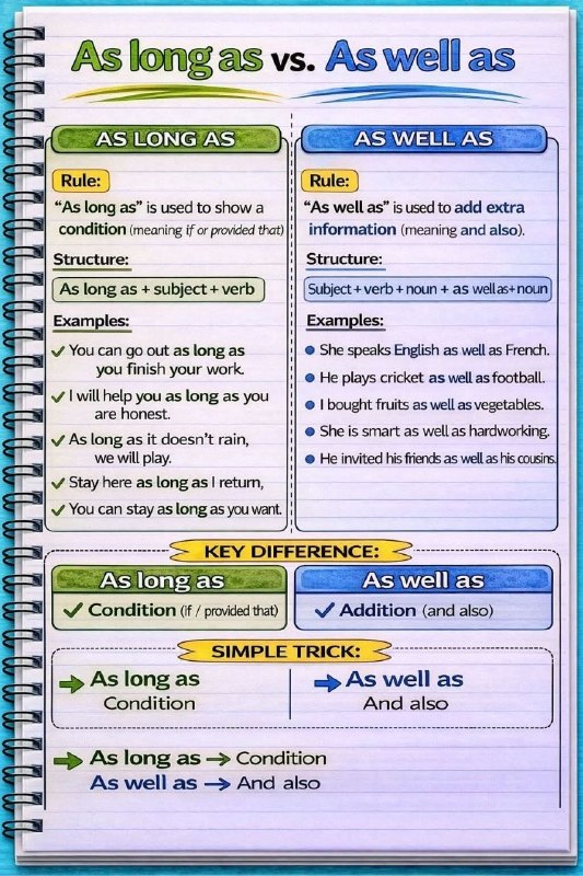 Smart English: رسانه پست