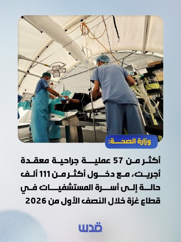משרד הבריאות: יותר מ-57 ניתוחים מורכבים בוצעו, כאשר למעלה מ-111,000 מקרים אושפזו במיטות אשפוז ברצועת עזה במ…