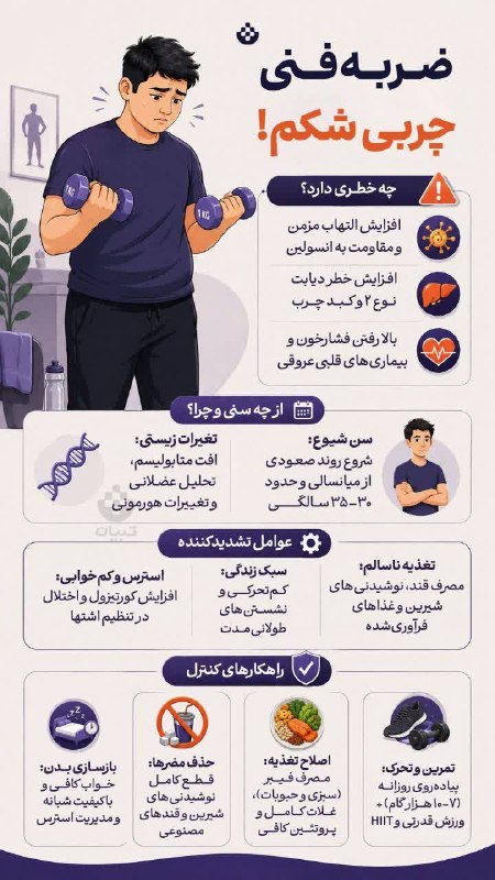 اخبار آذربایجان شرقی: ♦️چربی شکم را ضربه‌فنی کنید!🔹چربی شکمی فقط یک دغدغه ظاهری نیست؛ افزایش آن می‌تواند سلامت متابولیک و قلبی‌عروقی را تحت تأ
