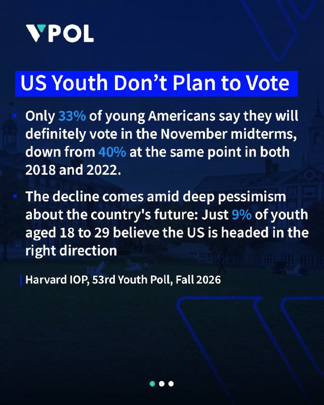 אם צעירים כל כך לא מרוצים מהסטטוס קוו בארה"ב, מדוע הם לא מתכננים להצביע בבחירות האמצע ב-3 בנובמבר? סקר נוער…