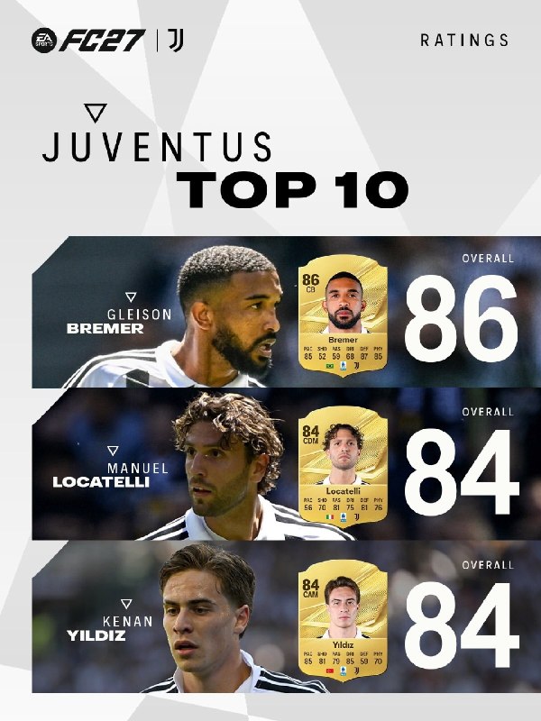 یوونتوس | یووه: ⭐️ 10 بازیکن برتر یوونتوس در FC27👵 @JuventusNewsIR