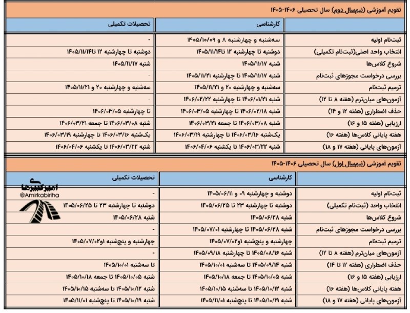 امیرکبیری‌ها: 🔸تقويم نهایی آموزشی (نیم‌سال اول-دوم) سال تحصيلی ۱۴۰۶-۱۴۰۵ دانشگاه صنعتی امیرکبیر (پلی‌تکنیک تهران)📆 تاریخ ثبت نام اولیه