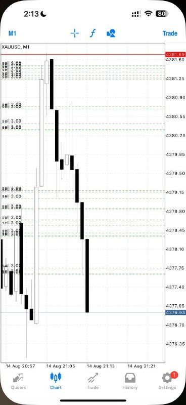 Alex Gold Killer: Gold Short Zone:4377.5-4387.5 Stop: 4391.5 Target 1: 4373.9 Target 2: 4370 Ease in — layer your entries with proper risk