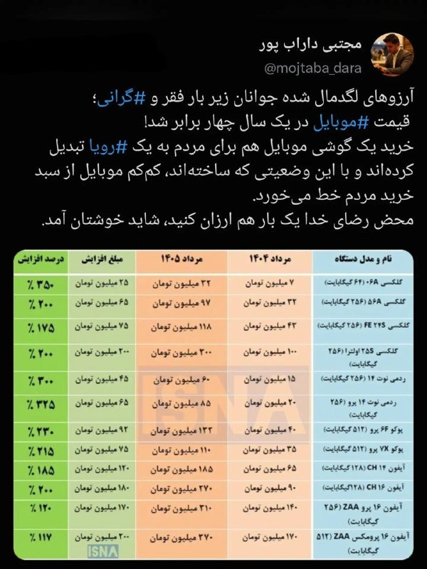 سعید محمدی|مطالعه شریف: 🔻افزایش 350 درصدی قیمت گوشیها از مرداد پارسال تا مرداد امسال۱۴۰۵-۵-۳۱@motalesharif