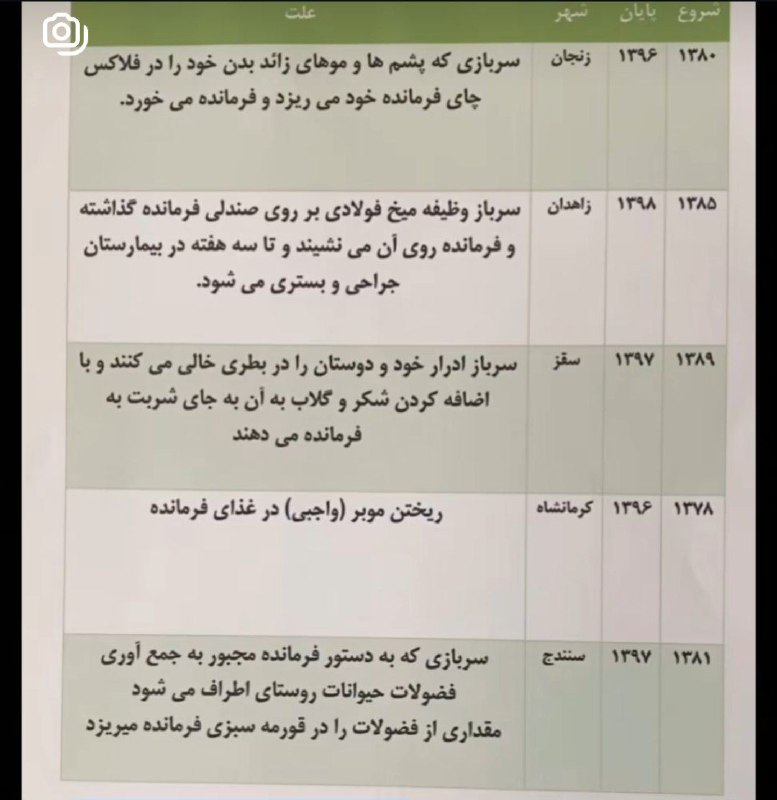 "ودف: سربازی هایی که چند سال طول کشیدن و علتش@whathfuck