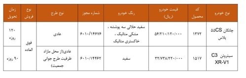 خوزستان‌آنلاین ࡆ اخبار جنگ بندرعباس اهواز: ‏✅ فروش بدون قرعه‌کشی ۲ خودروی میلیاردی سایپا‏✅ سایپا از ساعت ۱۴ روز چهارشنبه چانگان cs۵۵ پلاس با قیمت ۵ میلیارد و ۶۰۰ م
