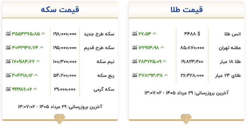 ارومیه کلوب | UrmiyeClub: 🔺قیمت طلا و سکه امروز✅ @UrmiyeClub | ارومیه کلوب