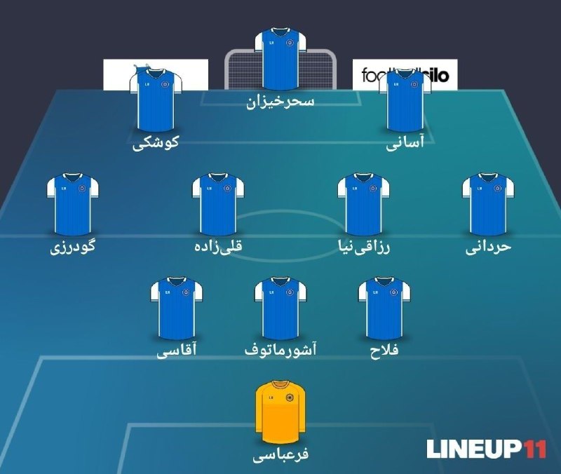 استقلالی | Esteghlali: ⚽️ ترکیب استقلال در مصاف امروز با نساجی 19:15 💙@Esteghlaliشماتیک ترکیب استقلال در دیدار با نساجی؛ سهراب دست به سیستم و ن