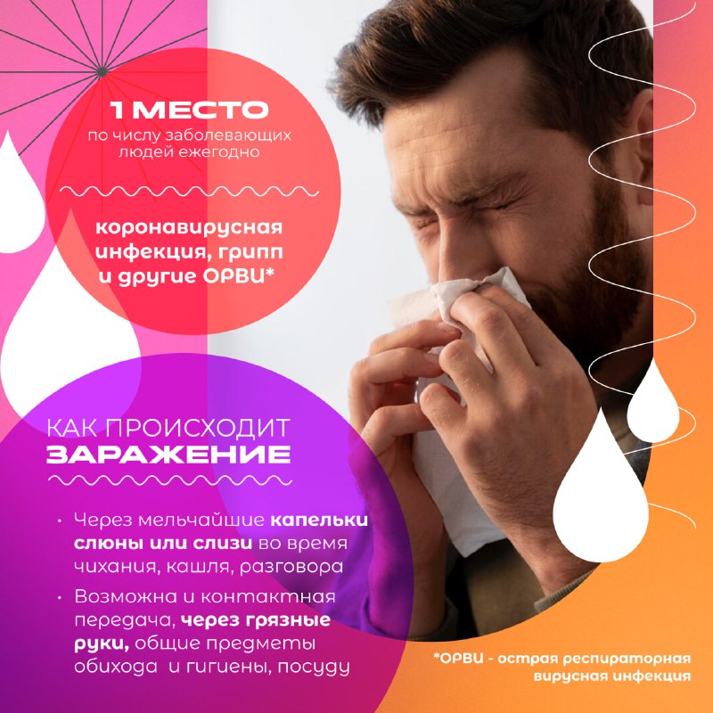 😷 Грипп, корона и другие ОРВИ фото