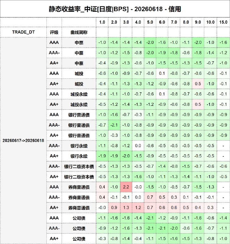#静态收益率_中证 20260618
