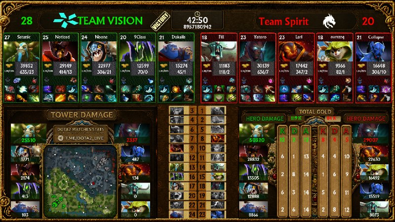 Dota2 Live: 📗TEAM VISION 1-0 📕Team Spirit📘The International 2026🎪Dota2 Live📗TEAM VISION 1-0 📕Team Spirit📘The International 2026🎪Dota