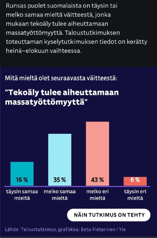 Telegram-julkaisun kuva