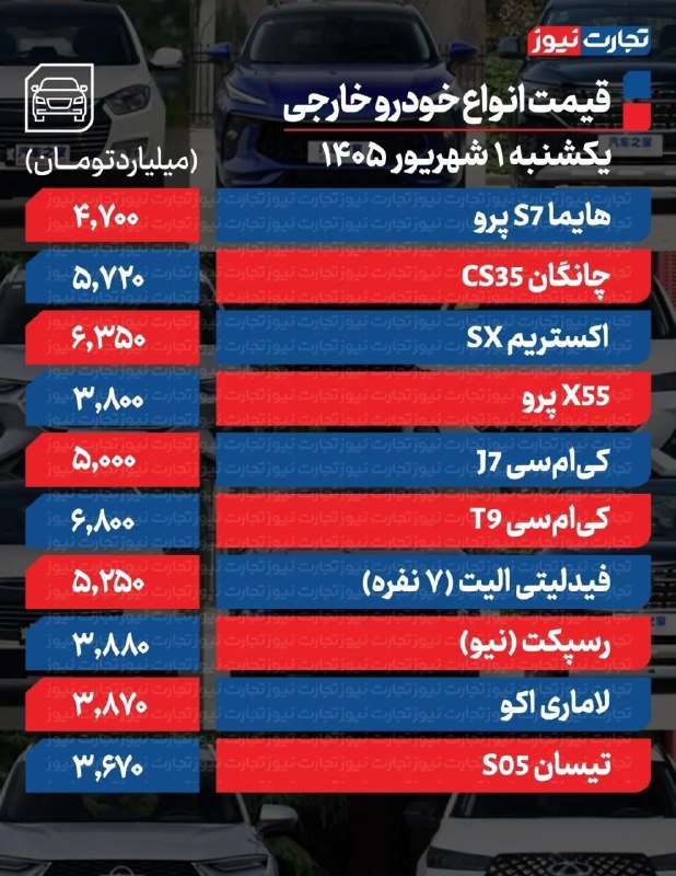 خبرفوری: 🔺️قیمت خودرو امروز یکشنبه ۱ شهریور ۱۴۰۵@khabarfouri🔺️قیمت خودرو امروز یکشنبه ۱ شهریور ۱۴۰۵@khabarfouri