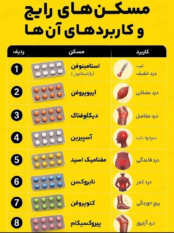 تِلگرامِ لُرستان: این چندتا قرص رو هم ذخیره کنید، شاید که نه، حتما نیازتون میشه.#بهداشت_و_سلامت@Lorestan تلگرام | لُرستان