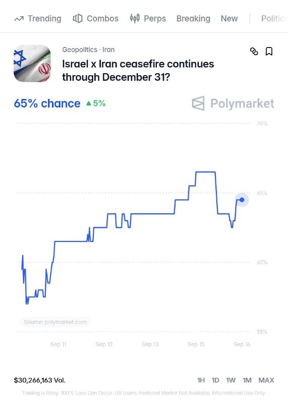 ️הסיכוי על ישראל x הפסקת האש של איראן נמשכת עד 31 בדצמבר כעת עד 65%.