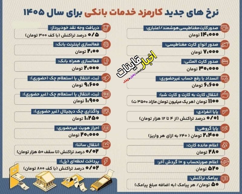 ️ اخبار قاینات: 💳 نرخهای جدید کارمزد خدمات بانکی در سال ۱۴۰۵⭐️ اخبار #قاینات ⭐️ 📣 @QayenNews