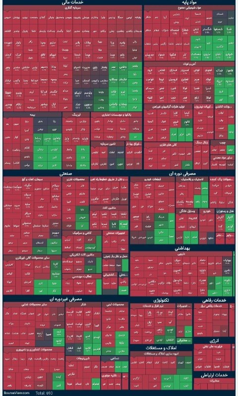 🔺 A drop of 157 thousand units of the total stock market index