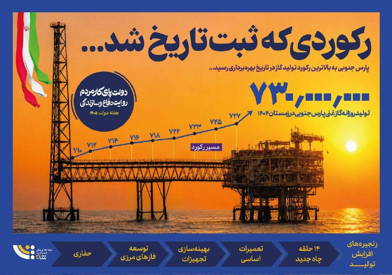 شانا: رکوردی که ثبت تاریخ شد@Shananewsroom