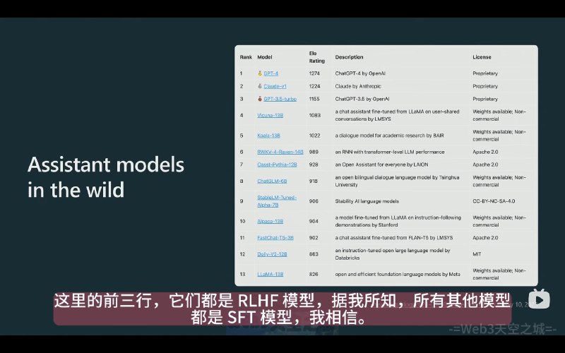 OpenAI Andrej 的模型训练介绍视频讲的还是很不错的