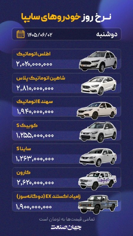 روزنامه جهانصنعت: 🔻نرخ روز خودرو امروز ۲ شهریور ماه ۱۴۰۵🚀 @jahansanatpress | روزنامه جهان صنعت🔻نرخ روز خودرو امروز ۲ شهریور ماه ۱۴۰۵🚀 @jah