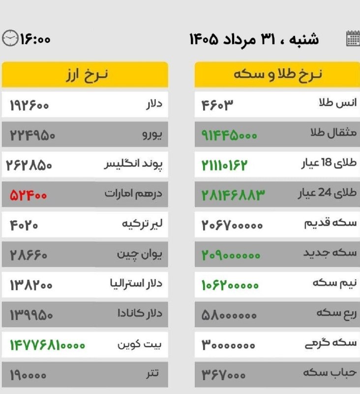 شهرستان لنجان: نرخ طلا سکه و ارزشنبه ۳۱ مرداد ۱۴۰۵ / ساعت ۱۶:۰۰@zarrinshahriha🔴 اخبار فوری و مهم #شهرستان_لنجان 👇https://t.me/joinchat/
